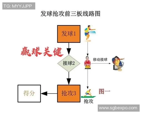 上海乒乓球队在挑战赛中的默契配合与战术执行分析